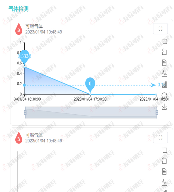 友聯(lián)哨兵4G便攜式氣體檢測(cè)防爆布控球